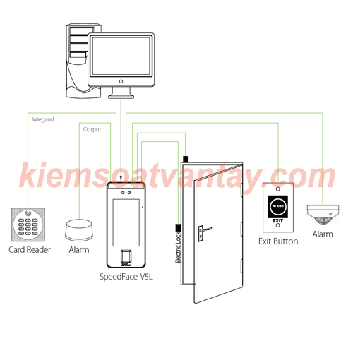 Hệ thống khóa từ cửa kính khuôn mặt Face ID