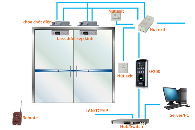 mô hình máy quét vân tay cho cửa kính